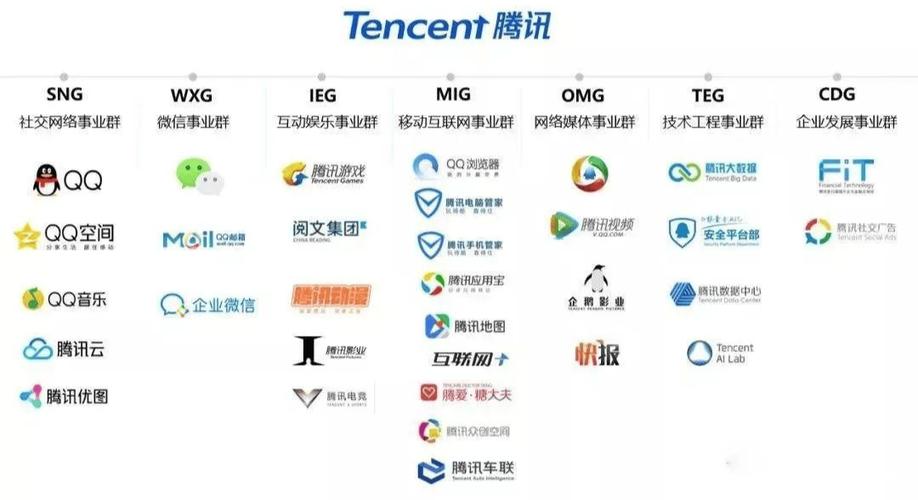 腾讯旗下的20个软件截图
