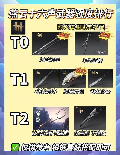 完美国际夜影武器选择缩略图