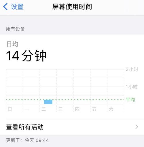 屏幕使用时间显示灰色