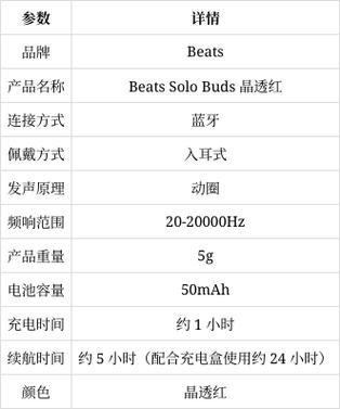 beats耳机的价格表