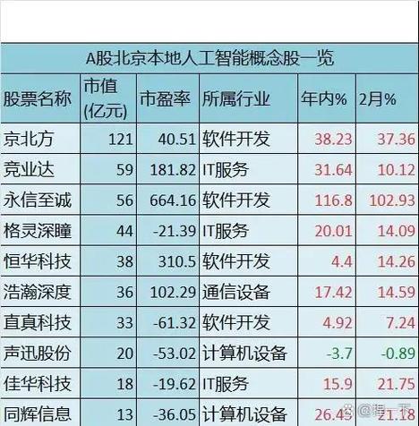 一千亿在北京算有钱吗