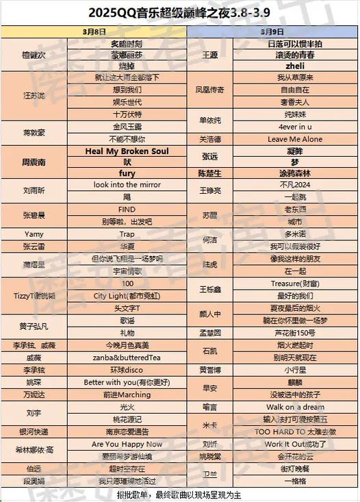 qq音乐自己歌单播放量