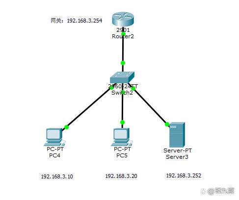 cisco packet