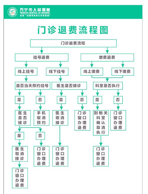 退费按照原价还是优惠价退