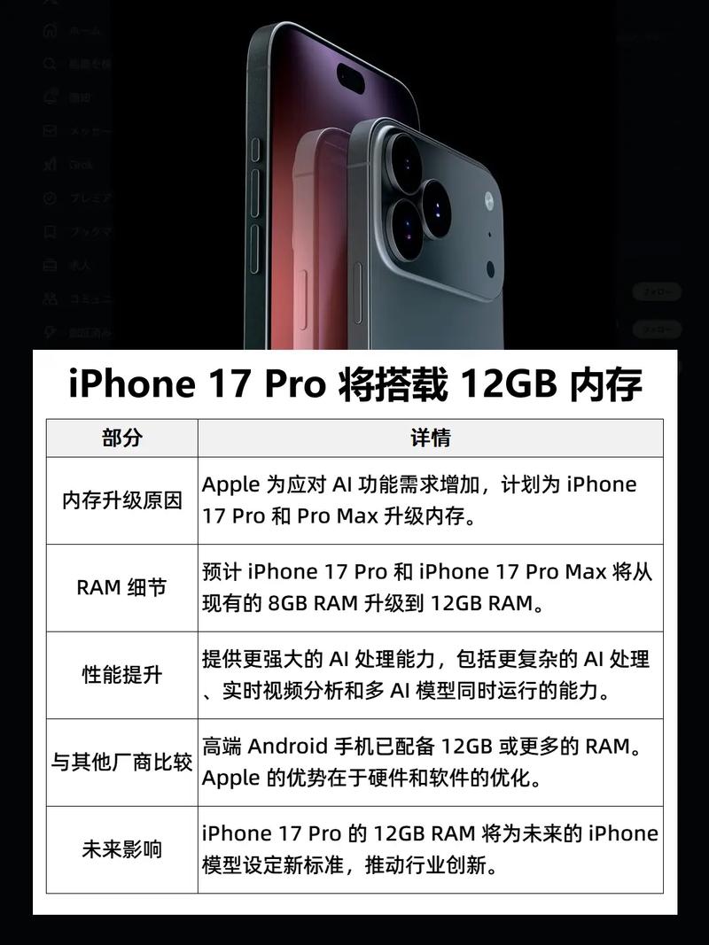 苹果17pro运行内存是几g截图