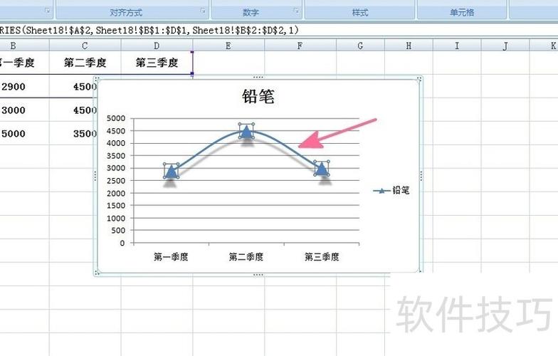 如何编辑折线图数据