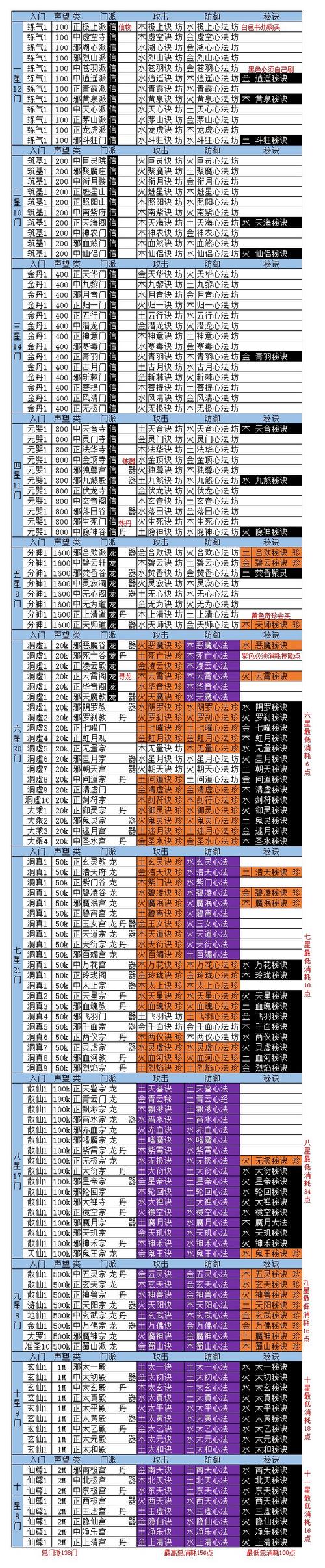 微信小程序修真营地