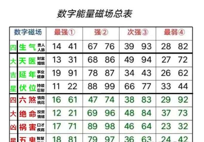 63是什么磁场号码