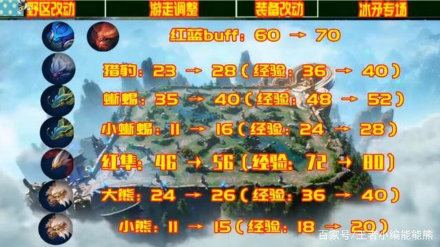 王者荣耀野怪经济成长机制详解图标