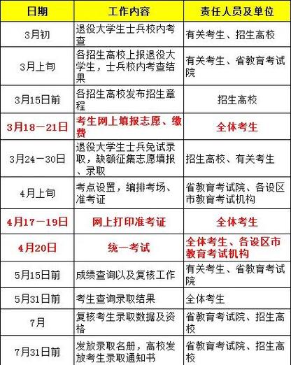 2026专升本补录最新消息今天
