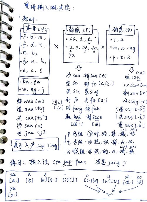 粤语怎么学快的技巧截图