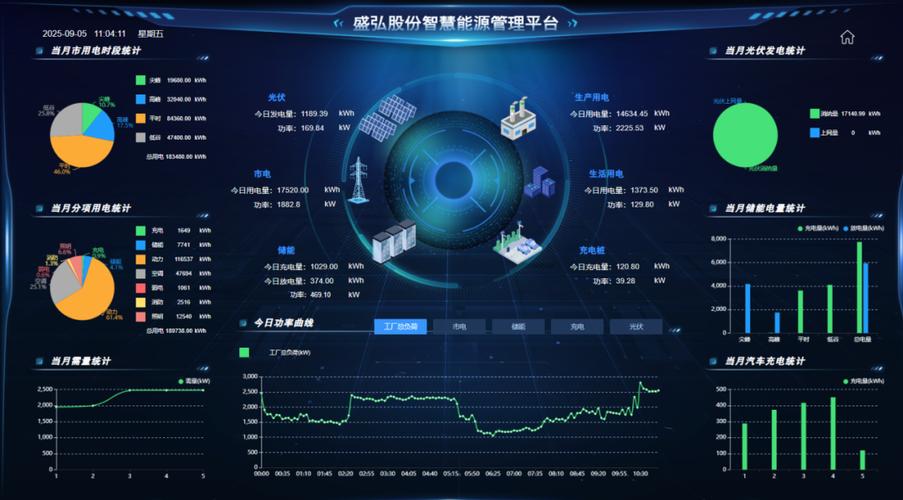 能源管理系统软件