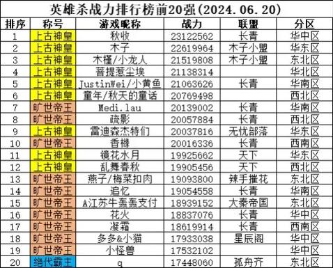 英雄杀角色一览表