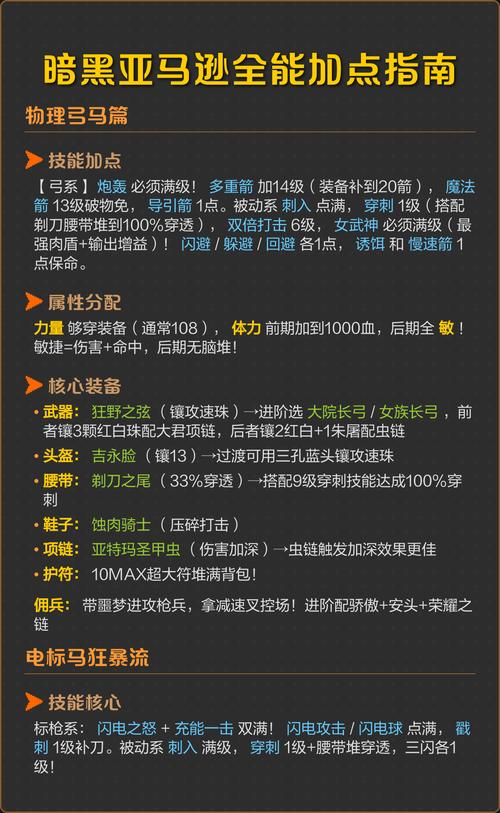 3万2点圣导打boss加点