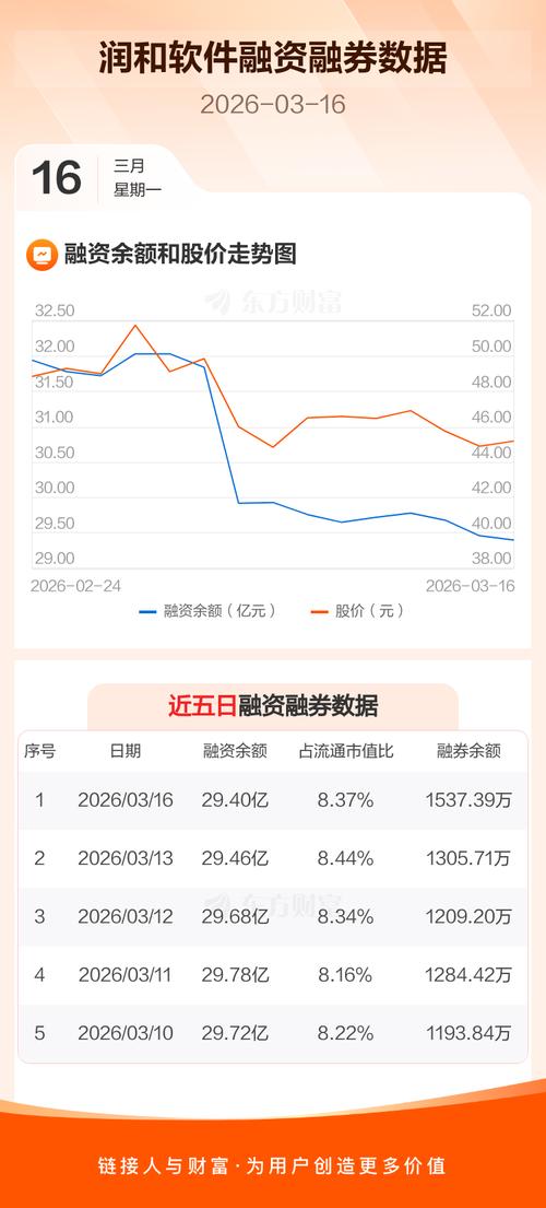 润和软件连续5日融资