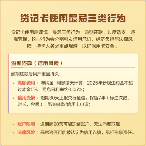 贷记卡最忌三个原因图标