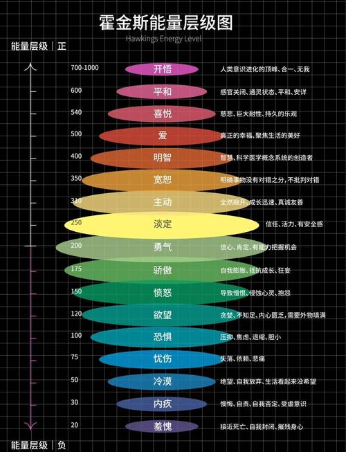 怎么理解能量多级利用