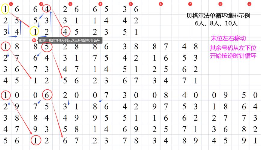 电子表格横向排序