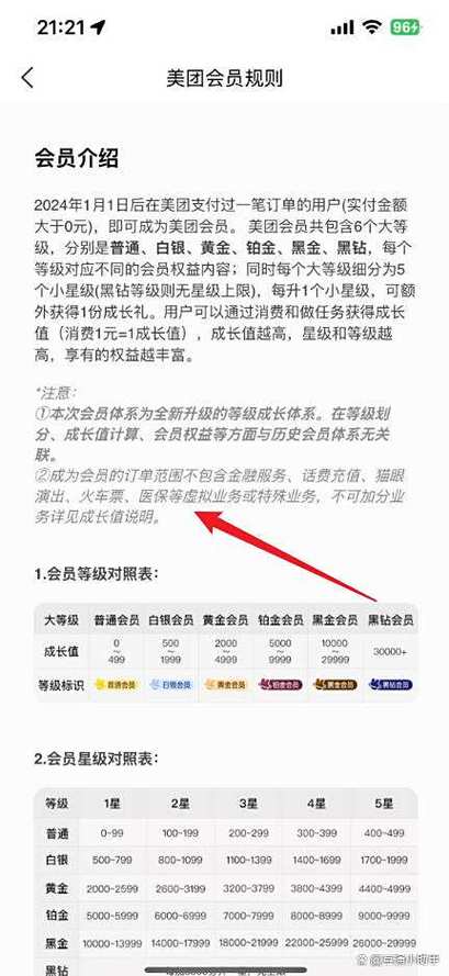 美团会员等级划分缩略图