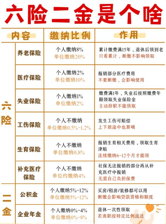 五险一金有什么用截图