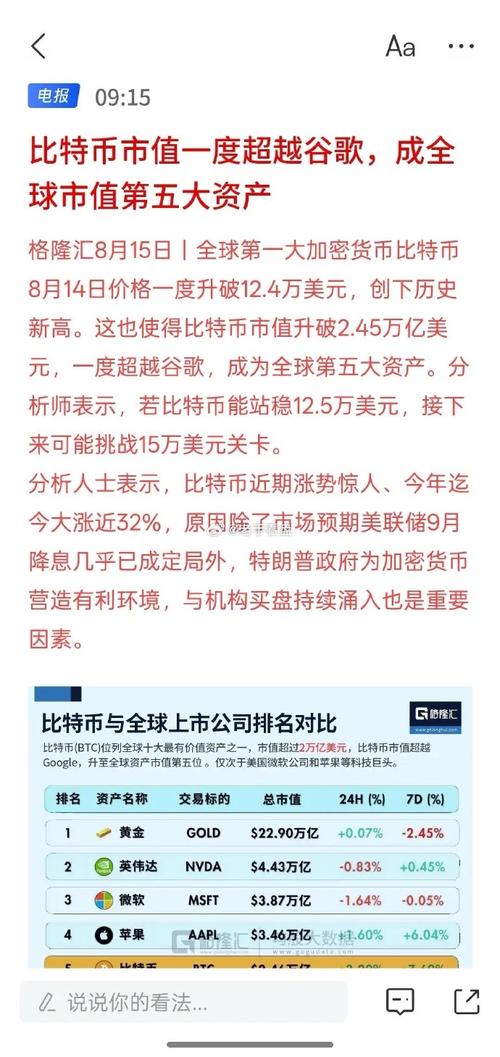 比特币的市值现在值多少钱