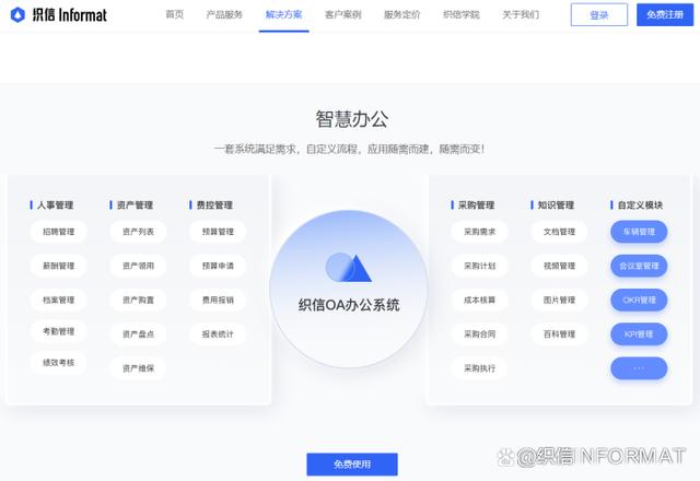 geoderma是OA还是非OA