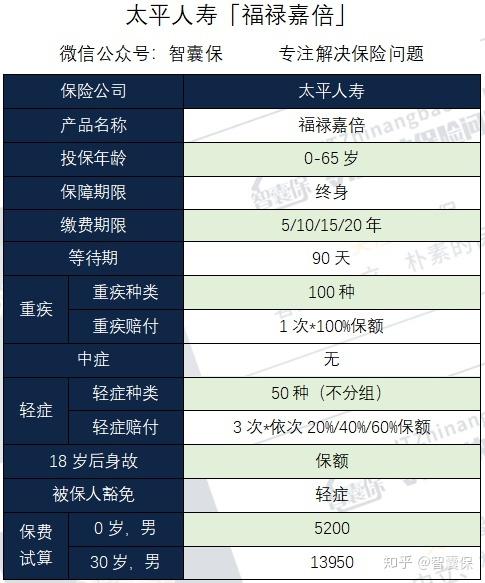太平福禄嘉倍介绍截图