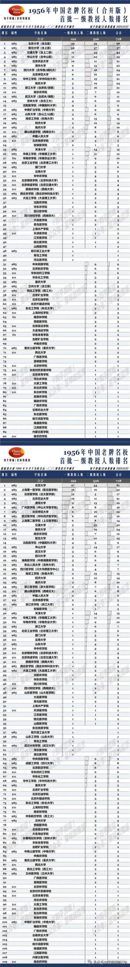 中国有多少叫兽