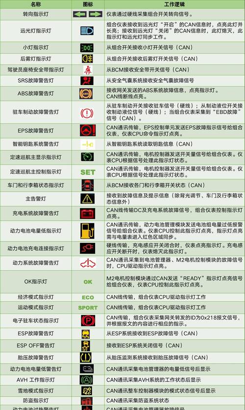 功放显示屏不显示怎么维修图标