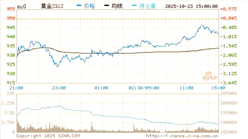 投资剧烈波动的原因