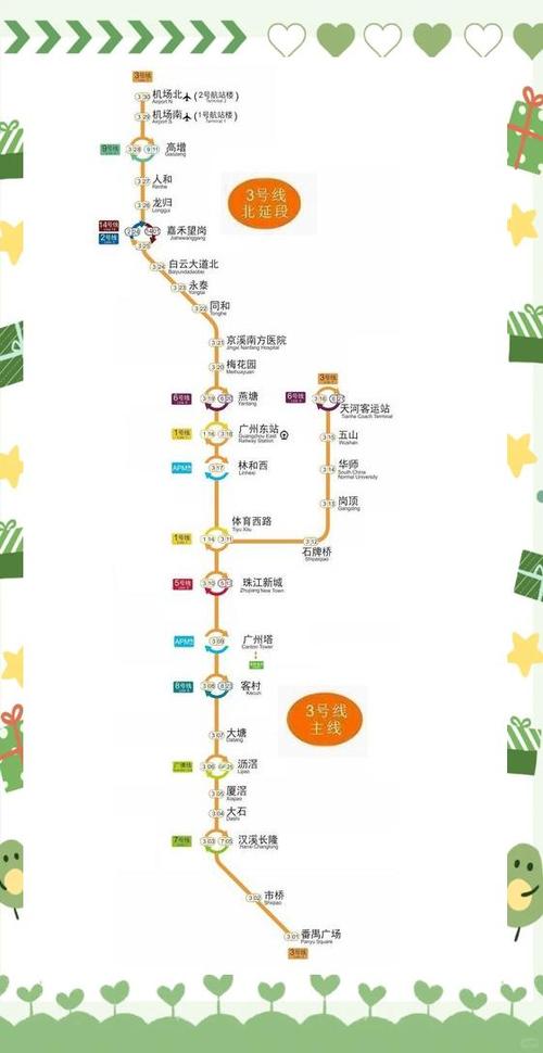 地铁3号线路线图