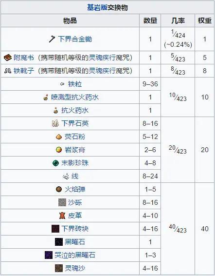 我的世界基岩版猪灵交易所