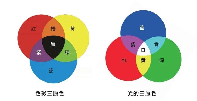 调色哪个颜色最难调