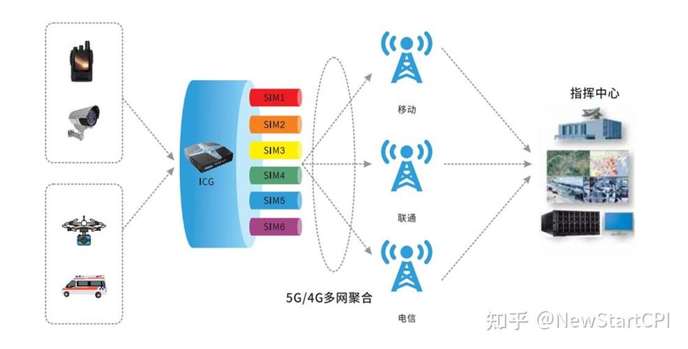 wifi聚合
