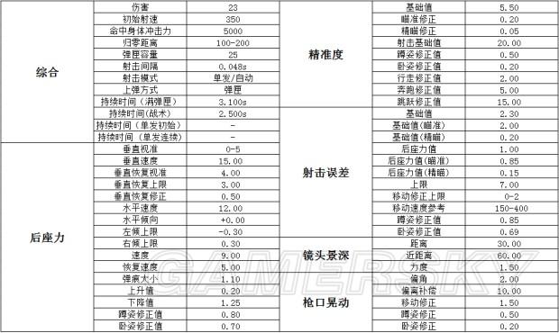 厨房大逃杀最新版武器介绍图标