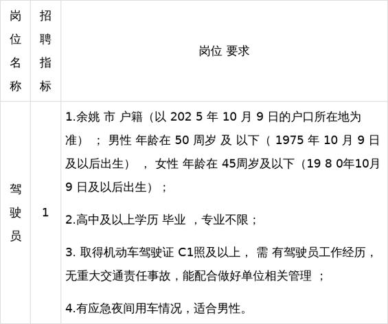 余姚招聘网最新招聘8小时