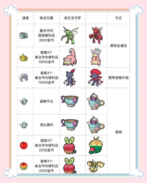仙国志万能觉醒石在哪里兑换截图