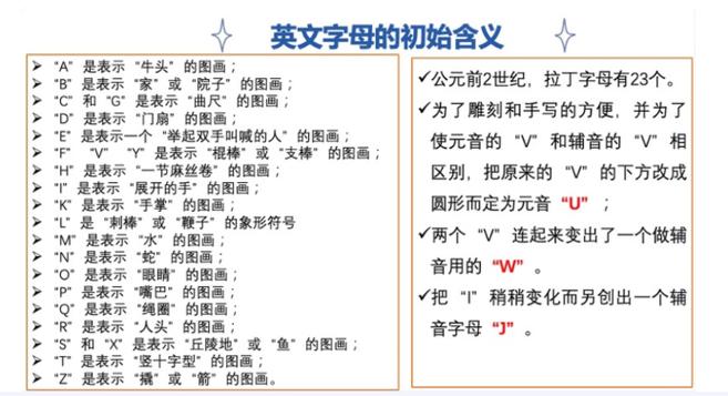 各个字母代表什么意思