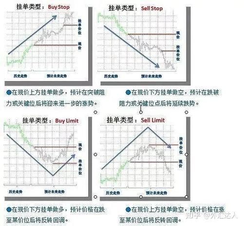 9:25-9:30挂单技巧
