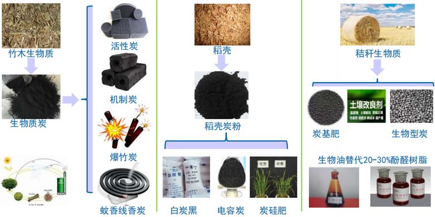 快速获取生物质的任务截图