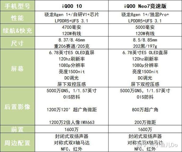 iqoonew竞速版参数