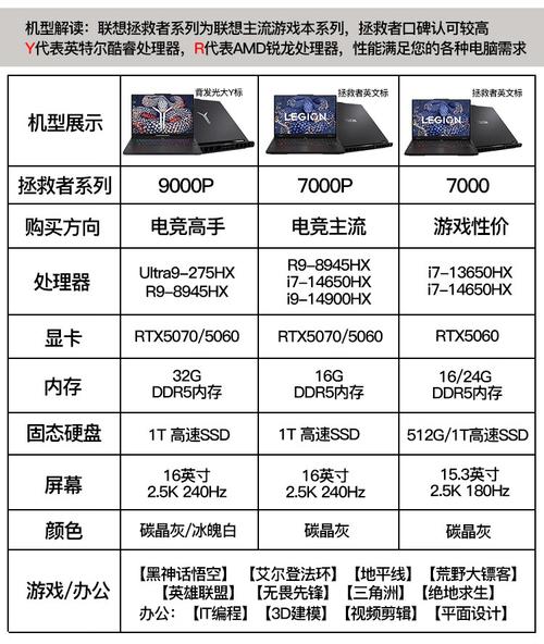 拯救者r7000说明书
