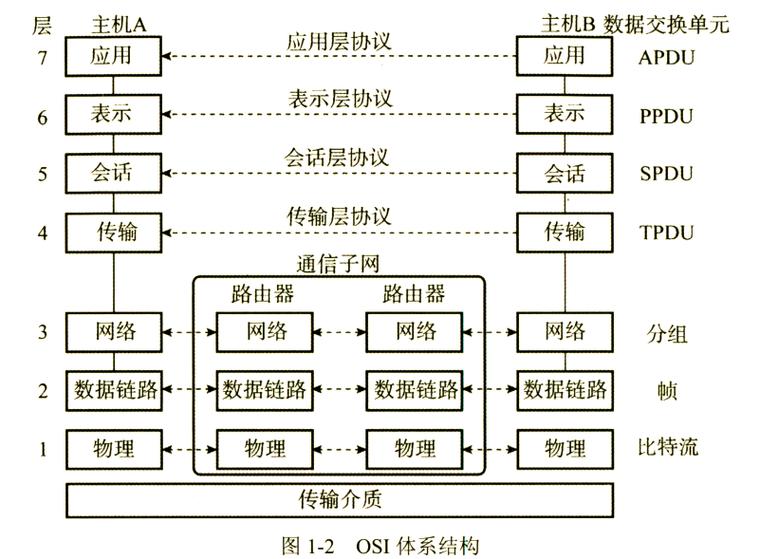 lan口与vlan的区别