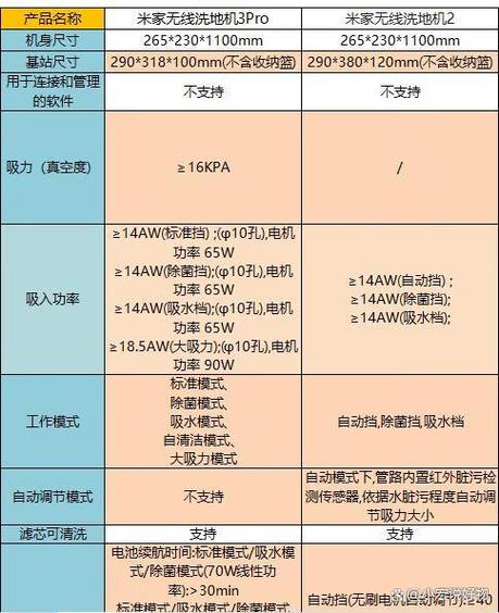 pro2和pro3哪个好