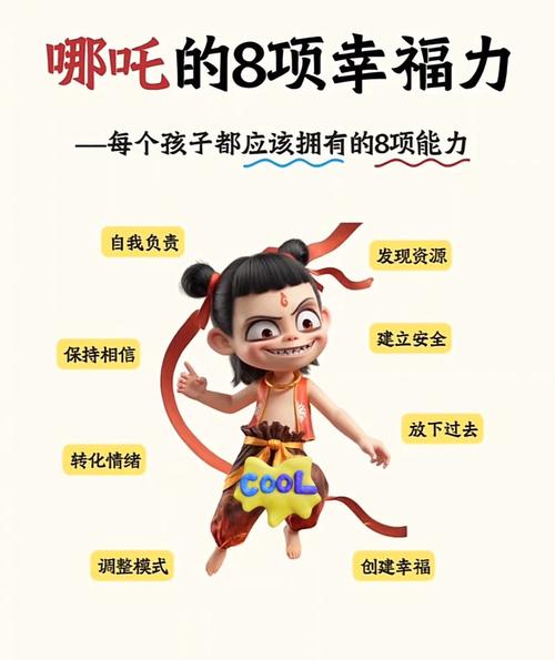 哪吒的投入成本图标
