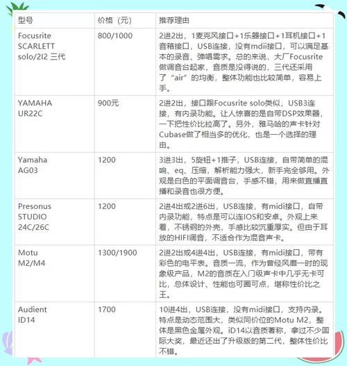 声卡一般多少钱一个