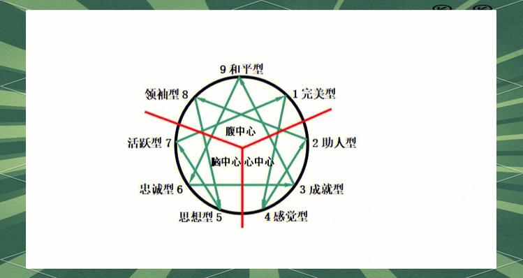 九型人格官网截图