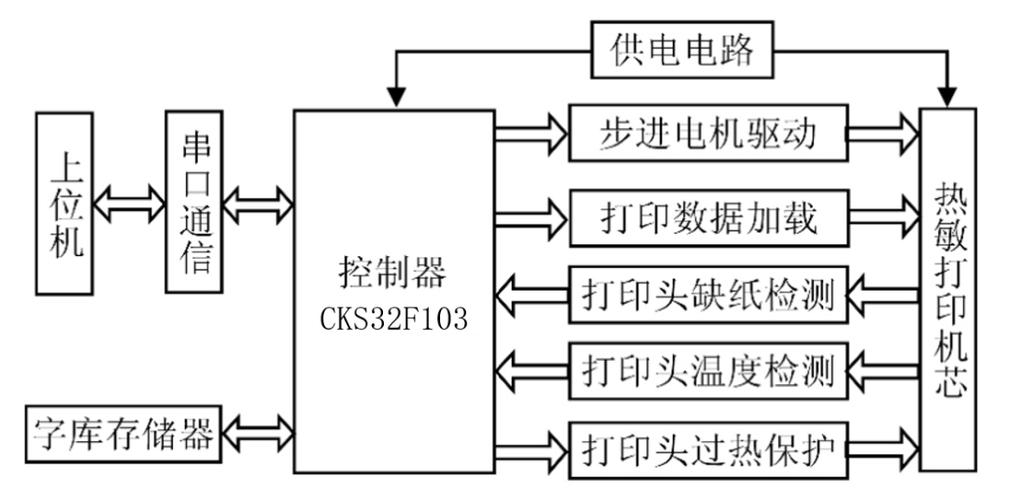芯华热敏打印机驱动截图
