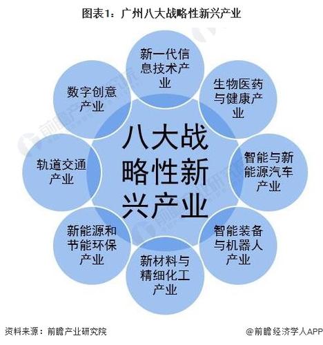 产业邻近性