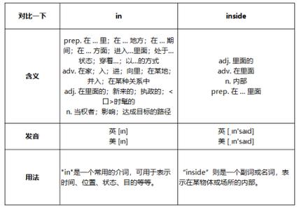 into和in的区别